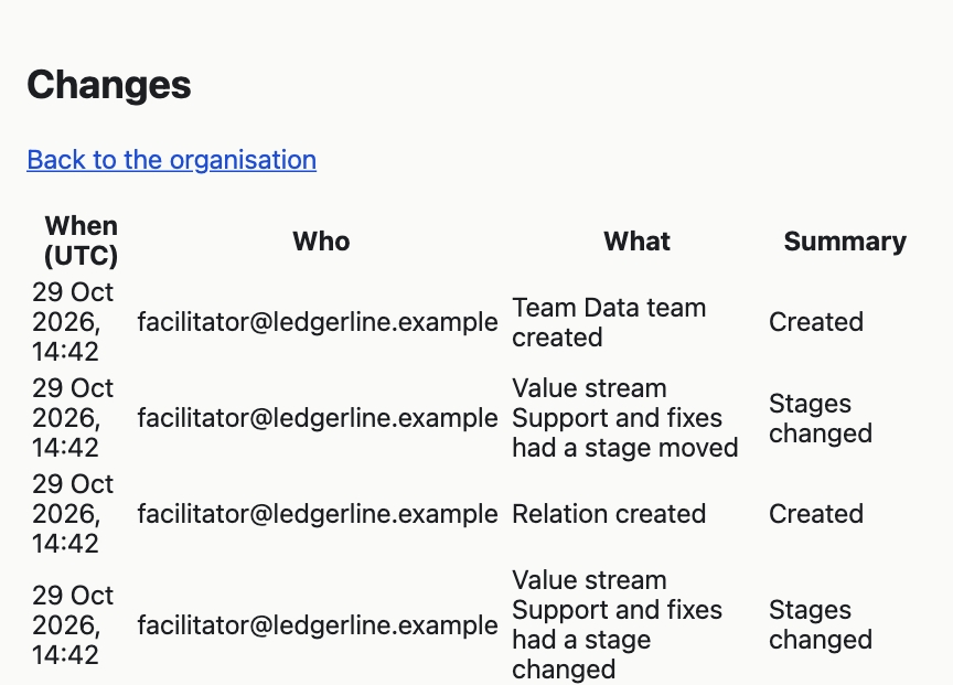 The Changes page, with the newest changes at the top