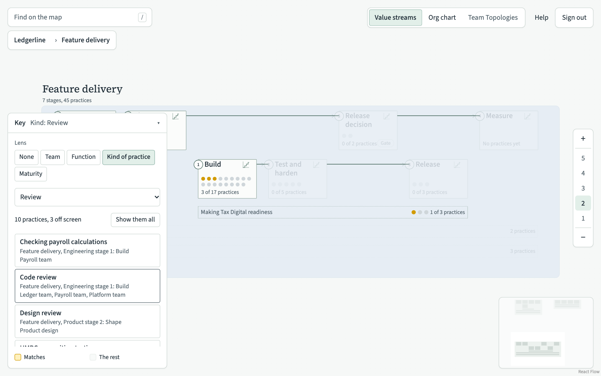 The Kind of practice lens on Review, listing every review on the map