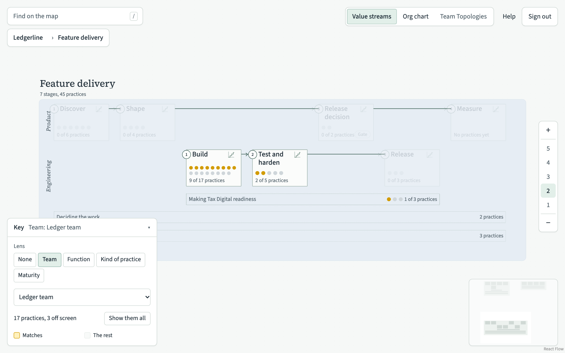 The Team lens on Ledger team, with the Build stage showing 9 of 17 practices