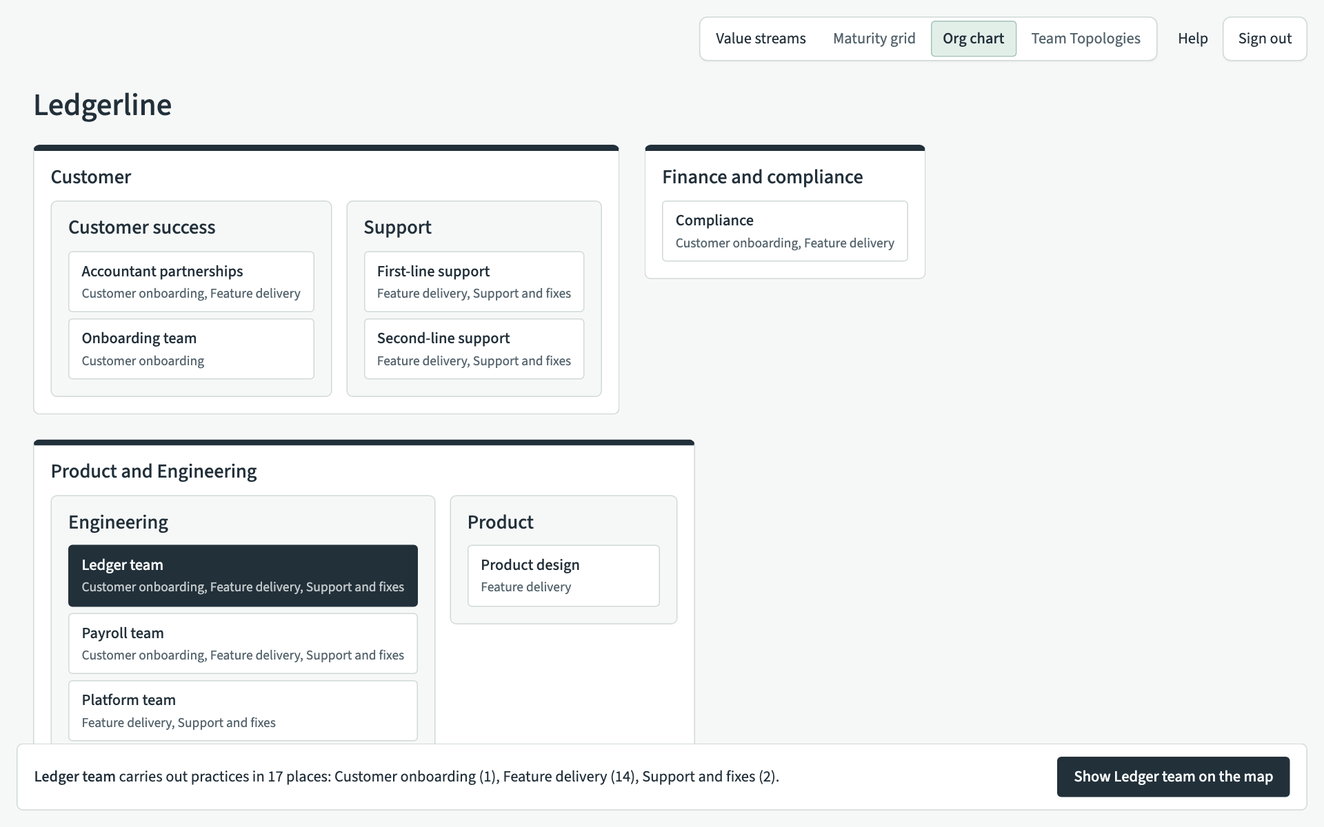 The org chart, with Ledger team chosen and the bar at the foot saying where it works