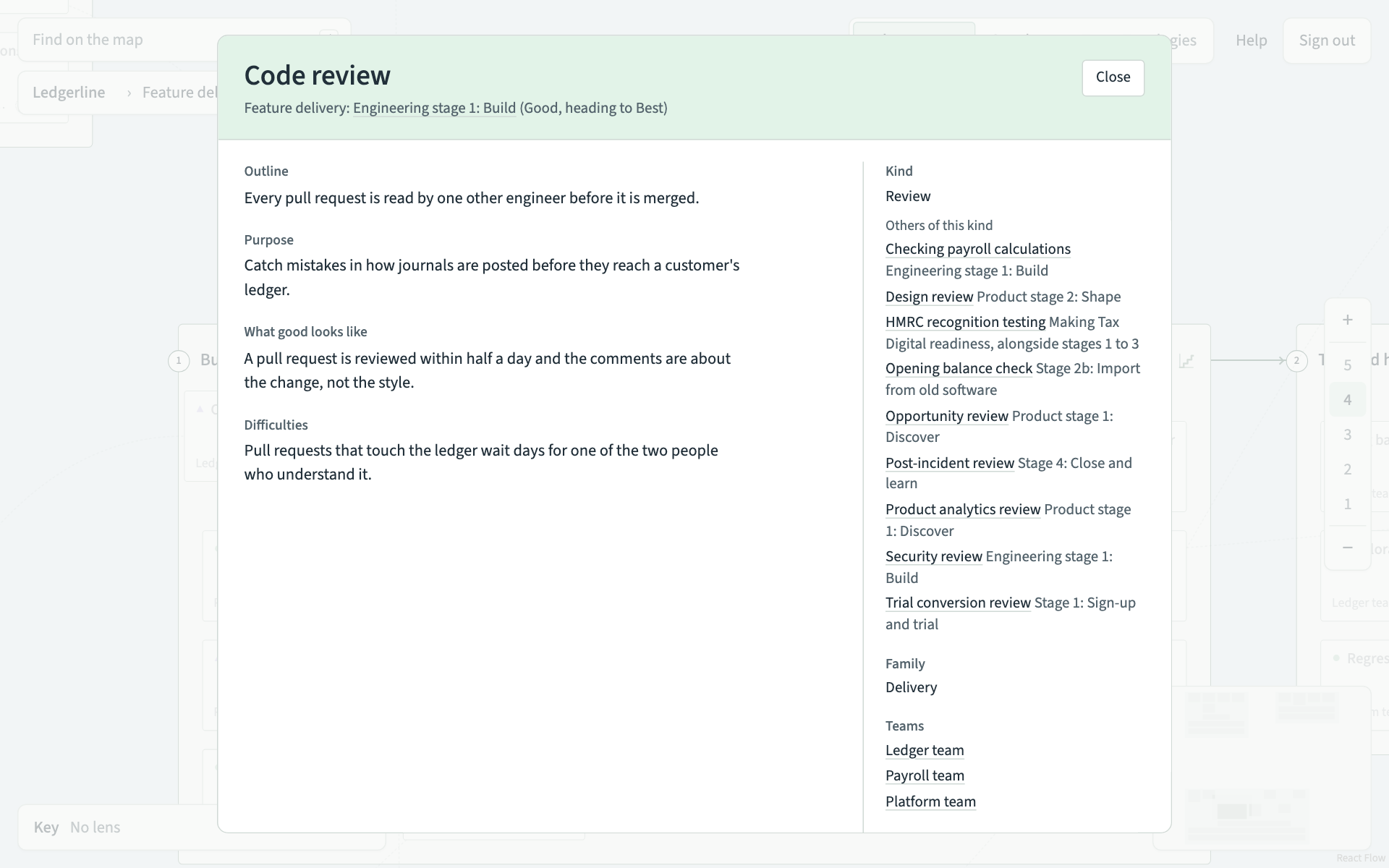 The record of Code review as a reader sees it
