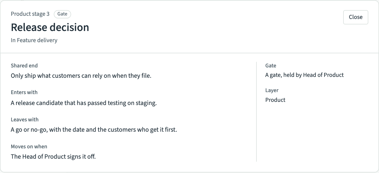 The details of Release decision, a gate held by the Head of Product